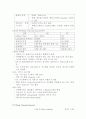 고가용성(High Availability) 7페이지