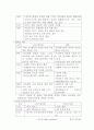 고가용성(High Availability) 12페이지