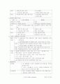고가용성(High Availability) 13페이지