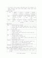 고가용성(High Availability) 15페이지