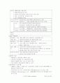 고가용성(High Availability) 16페이지