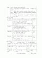 고가용성(High Availability) 18페이지