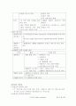 고가용성(High Availability) 20페이지