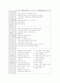 일본은 없다와 일본은 있다 비교감상 3페이지