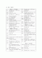 자발성 뇌내출혈 S-ICH 신경계 케이스 6페이지