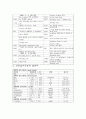 자발성 뇌내출혈 S-ICH 신경계 케이스 7페이지