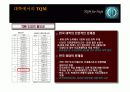 품질운영관리에 대하여 32페이지
