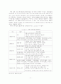 [졸업논문](주)놀부의 외식산업 해외시장 진출 경영분석 및 성공적인 마케팅 전략방안 15페이지