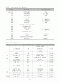국내 폐석면 관리 실태 보고서 19페이지