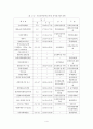 [A+평가 레포트]경남 산청군 지리산한방약초축제 문제점 및 활성화 방안 5페이지