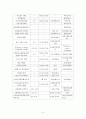 [A+평가 레포트]경남 산청군 지리산한방약초축제 문제점 및 활성화 방안 6페이지
