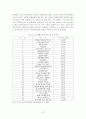 [A+평가 레포트]경남 산청군 지리산한방약초축제 문제점 및 활성화 방안 13페이지