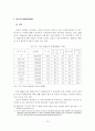 [졸업논문]고용보험제도와 연계한 제대군인 취업지원 해결방안 13페이지