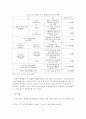 [졸업논문]고용보험제도와 연계한 제대군인 취업지원 해결방안 14페이지