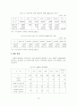 [졸업논문]고용보험제도와 연계한 제대군인 취업지원 해결방안 18페이지