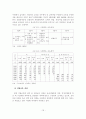 [졸업논문]고용보험제도와 연계한 제대군인 취업지원 해결방안 22페이지