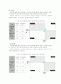 [졸업논문]서울시 지하철 이용자 서비스 만족도 특성 분석 연구 22페이지