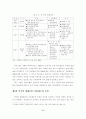 [졸업논문]제대군인의 삶의 질 향상을 위한 복지증진 방안에 관한 연구 10페이지