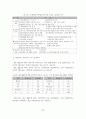 [졸업논문]제주지역 컨벤션산업 육성전략에 관한 연구 24페이지