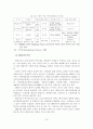 [졸업논문]지역 발전전략으로서 강원지역의 바이오산업 활성화 방안 17페이지