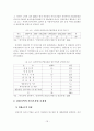 [졸업논문]지역 발전전략으로서 강원지역의 바이오산업 활성화 방안 20페이지