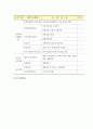 나눔노인복지센터 설치 및 운영계획서 8페이지