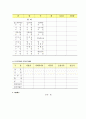 나눔노인복지센터 설치 및 운영계획서 11페이지