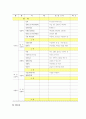 나눔노인복지센터 설치 및 운영계획서 12페이지