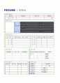 은행[국민은행,우리은행,농협,하나은행]자기소개서 + 표준이력서양식 3페이지