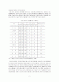 [졸업논문]한국 노인장기요양보험의 문제점 및 발전방안, 주요 선진국의 사례분석 7페이지
