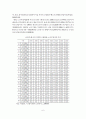 [졸업논문]한국 노인장기요양보험의 문제점 및 발전방안, 주요 선진국의 사례분석 8페이지