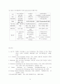 [종교] 『탈근대시대의 종교의 과제』에 대하여 15페이지