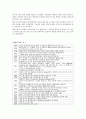 [체육학] 『볼링(기원, 역사, 도입, 기술 등)』에 대하여 5페이지