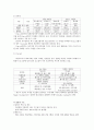 특수지에 대하여 4페이지