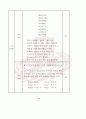 [석사논문] 한시를 활용한 중국어 교수방안 연구 56페이지