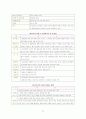 가정폭력에관한 이론적분석,실사례분석 과 문제에 대한 대처연구  21페이지