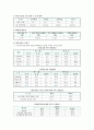 방과후학교 현황, 개선방안 5페이지