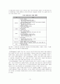 국내 기업의 글로벌 성공전략(사례를 통한 시사점 논의) 12페이지