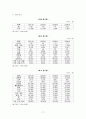 국내 기업의 글로벌 성공전략(사례를 통한 시사점 논의) 17페이지