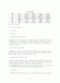 국내 기업의 글로벌 성공전략(사례를 통한 시사점 논의) 18페이지