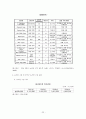 국내 기업의 글로벌 성공전략(사례를 통한 시사점 논의) 22페이지