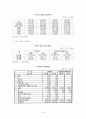 국내 기업의 글로벌 성공전략(사례를 통한 시사점 논의) 23페이지