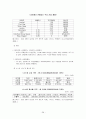 국내 기업의 글로벌 성공전략(사례를 통한 시사점 논의) 28페이지