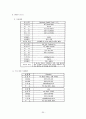 국내 기업의 글로벌 성공전략(사례를 통한 시사점 논의) 35페이지