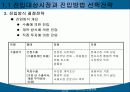 해외시장의 진입전략 12페이지