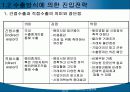 해외시장의 진입전략 20페이지