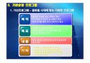 평생교육개론 사업방안 7페이지