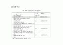 국내기업의 해외진출 사례분석 7페이지