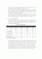 베트남 진출 기업에 대한 성공사례분석 7페이지