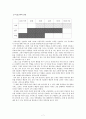 대한항공 마케팅 전략 분석 및 경쟁사(아시아나항공) 분석 7페이지